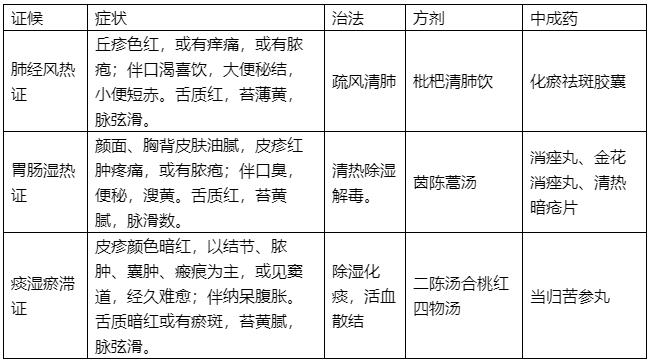 2022(zh)I(y)ˎˎC֪Rc}(3)