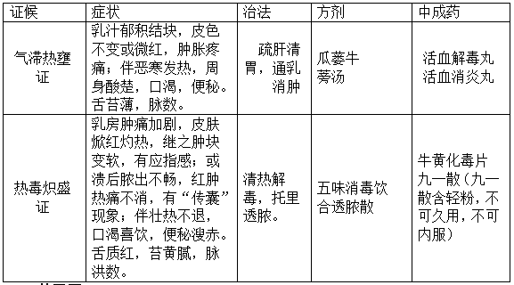 2022(zh)I(y)ˎˎC֪R(sh)c(din)(x)}(5)
