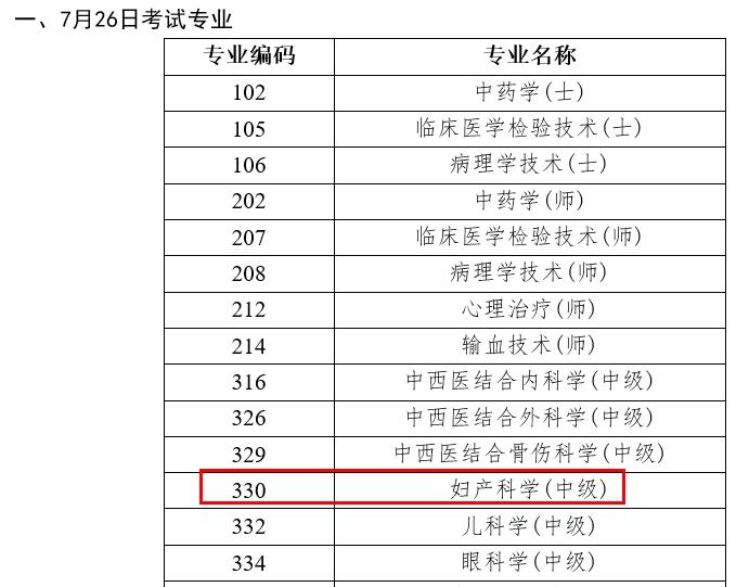 2022年婦產(chǎn)科主治醫(yī)師考試時(shí)間為7月26日