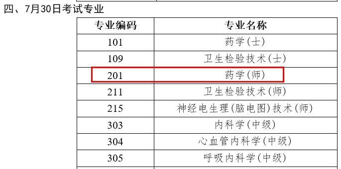 2022年初級(jí)藥師考試時(shí)間確定為7月30日