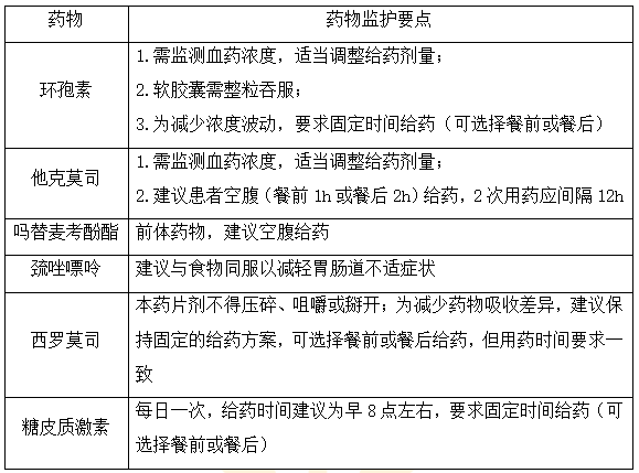 2022執(zhí)業(yè)藥師考試《藥綜》�？键c：免疫抑制劑監(jiān)護(hù)要點