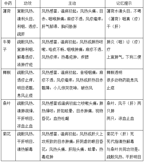 2022(zh)I(y)ˎˎ֪Rc(x)}(28)