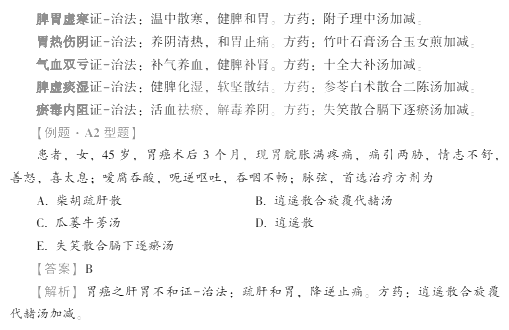 2022年中西醫(yī)助理醫(yī)師考試考點：胃癌