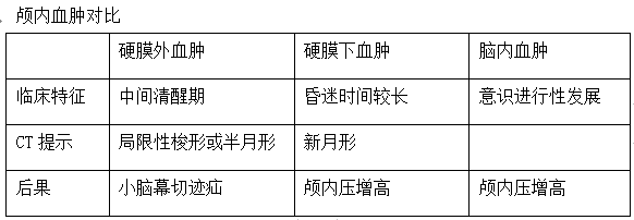 2022年臨床執(zhí)業(yè)醫(yī)師《精神神經(jīng)系統(tǒng)》高頻考點(diǎn)