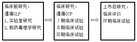 2022(zh)I(y)ˎҎ(gu)lc(din)ˎƷ^c|(zh)Ҏ(gu)