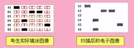 2022年執(zhí)業(yè)藥師考試閱卷流程及成績復查事宜