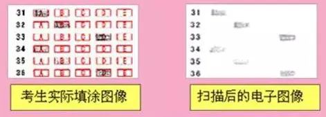 2022年執(zhí)業(yè)藥師考試閱卷流程及成績復查事宜