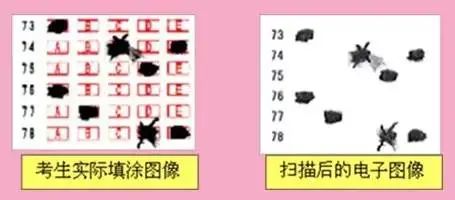 2022年執(zhí)業(yè)藥師考試閱卷流程及成績復查事宜