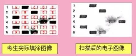 2022年執(zhí)業(yè)藥師考試閱卷流程及成績復查事宜