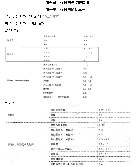 2023年執(zhí)業(yè)藥師《藥學專業(yè)知識一》教材變動內容