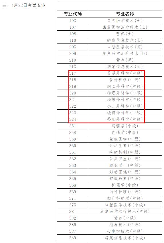 2023年外科主治醫(yī)師考試時(shí)間確定為4月22日