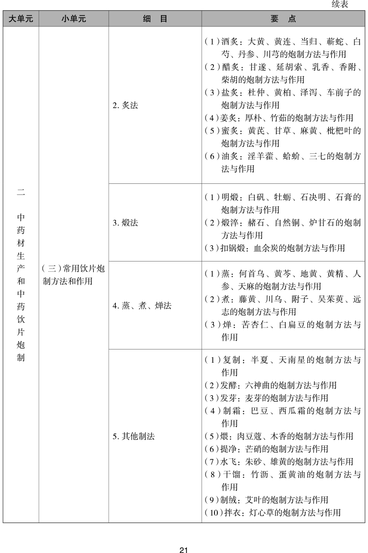 2023(zh)I(y)ˎˎW(xu)(zhun)I(y)֪R(sh)һԇV