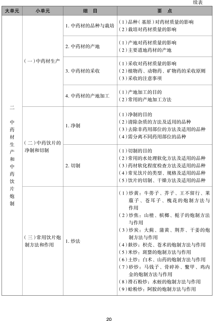 2023(zh)I(y)ˎˎW(xu)(zhun)I(y)֪R(sh)һԇV