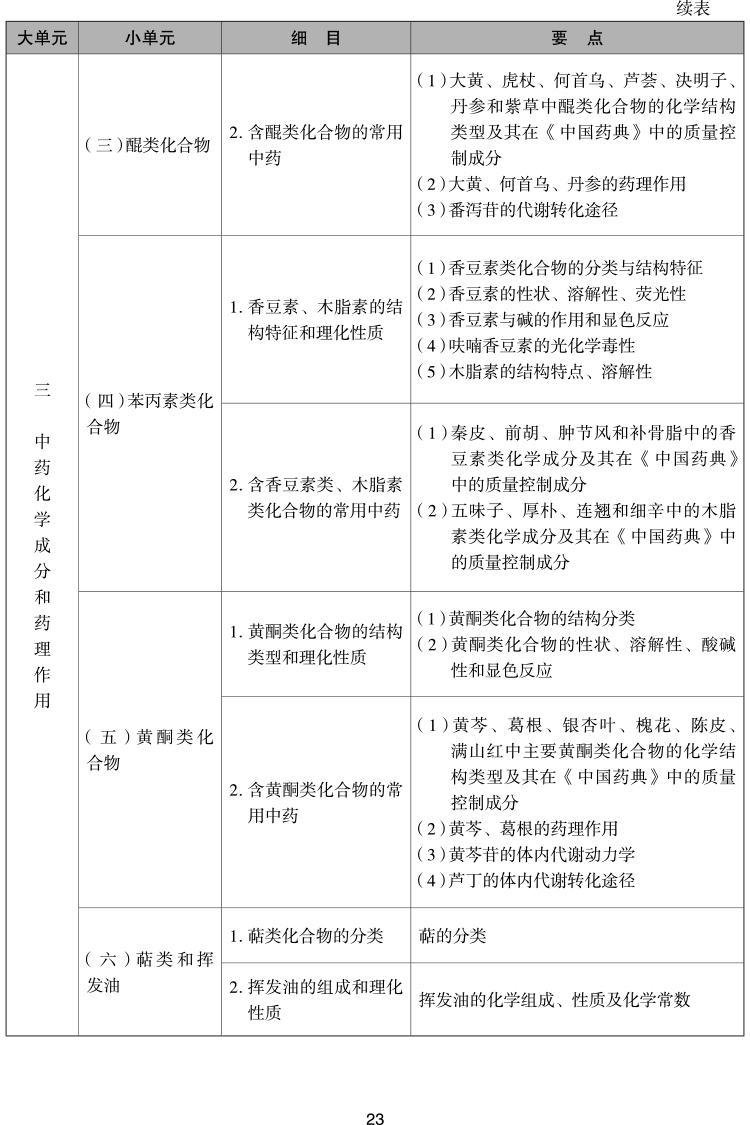 2023(zh)I(y)ˎˎW(xu)I(y)֪R(sh)һԇV