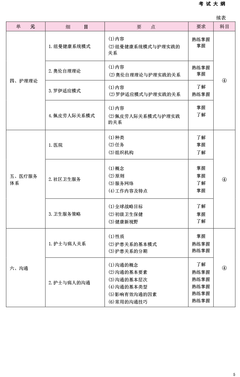 2025年初級護(hù)師考試《基礎(chǔ)護(hù)理學(xué)》大綱已公布