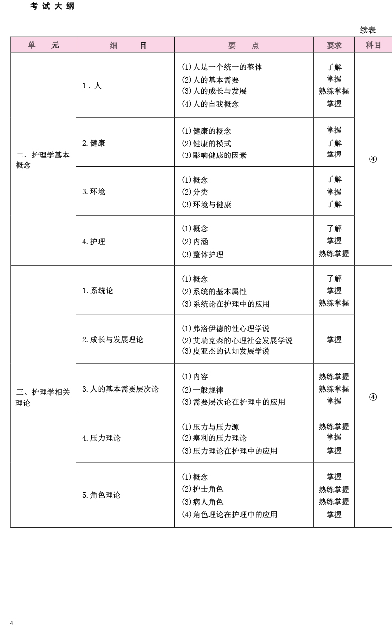 2025年初級護(hù)師考試《基礎(chǔ)護(hù)理學(xué)》大綱已公布