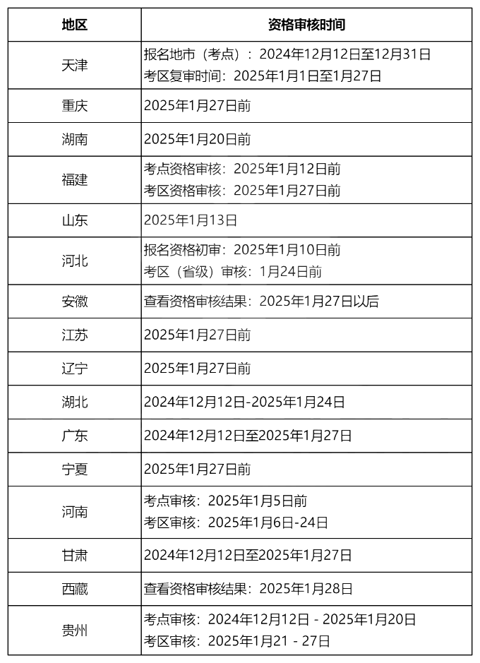 2025oԇ_J(rn)ͨ^Y񌏺ˇ(yn)?