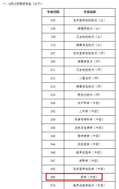 2025年主管藥師考試時(shí)間確定為4月12日