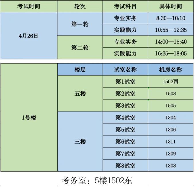 ݿc(din)2025o(h)ʿ(zh)I(y)Yԇǰ֪ͨ