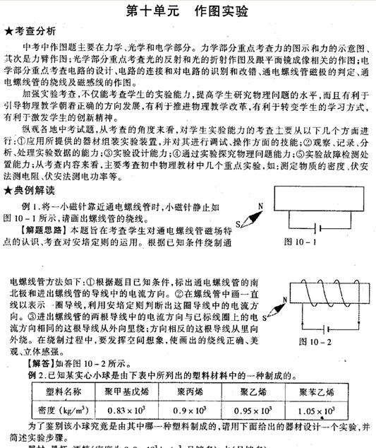 2011年中考物理精典復習資料：作圖實驗