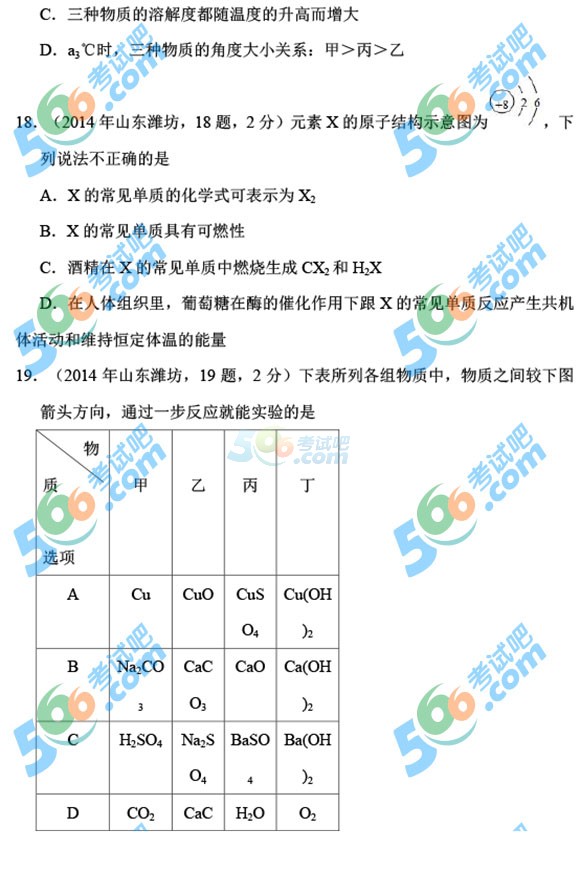 2014年濰坊中考化學試題及答案
