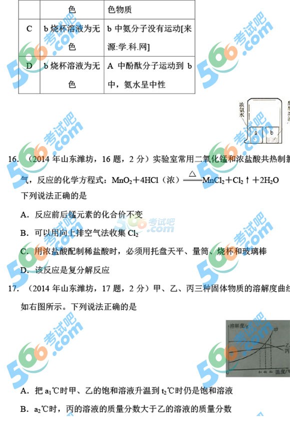 2014年濰坊中考化學(xué)試題及答案