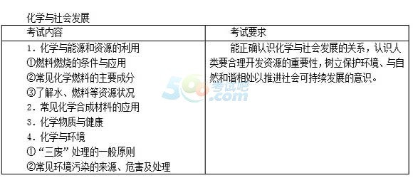 2015пW(xu)ԇf(shu)