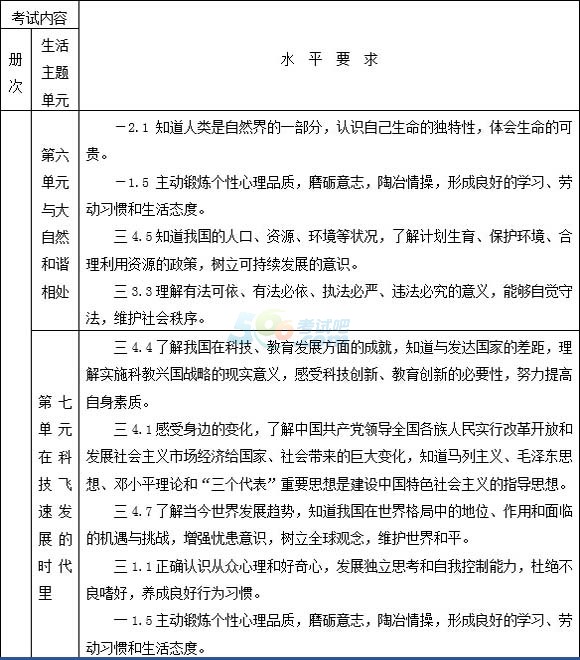 2015年德州中考《思品》考試說(shuō)明