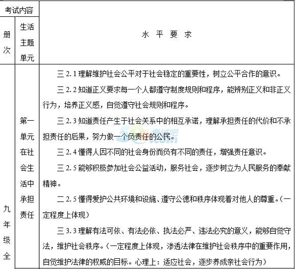 2015年德州中考《思品》考試說(shuō)明