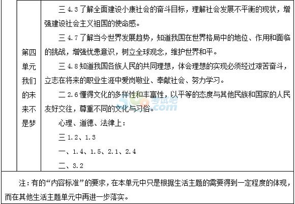 2015年德州中考《思品》考試說(shuō)明