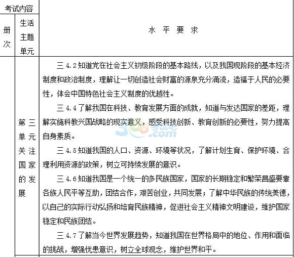 2015年德州中考《思品》考試說(shuō)明