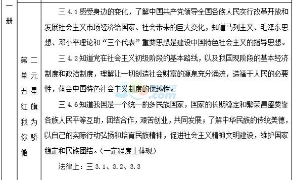 2015年德州中考《思品》考試說(shuō)明