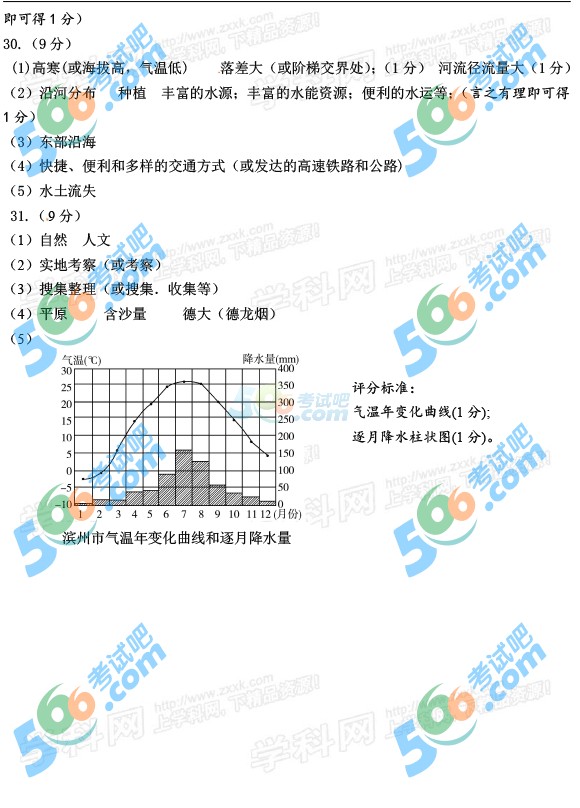 考試吧:2016年濱州中考地理試題及答案