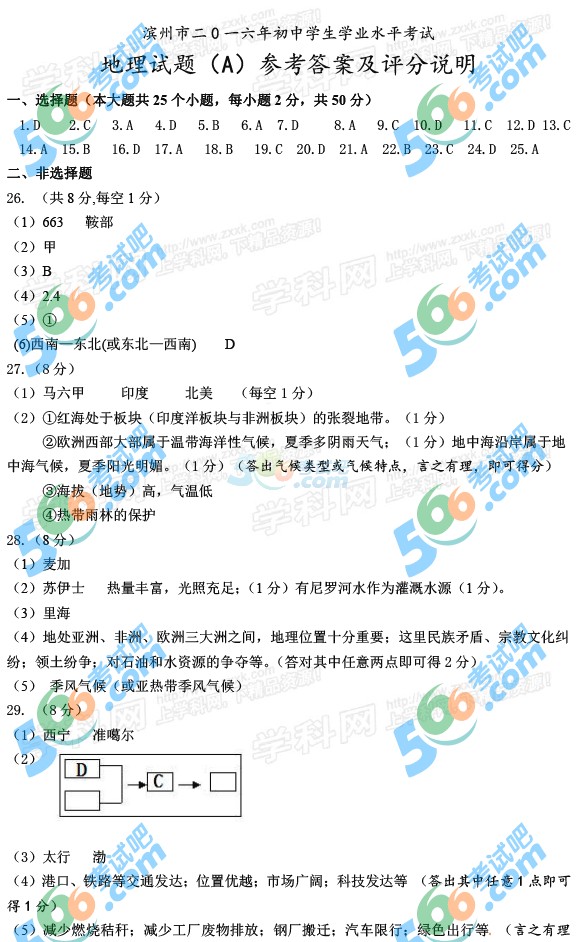 考試吧:2016年濱州中考地理試題及答案