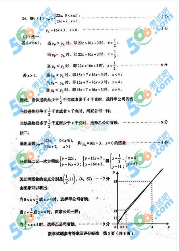 考試吧:2016年臨沂中考數(shù)學試題及答案