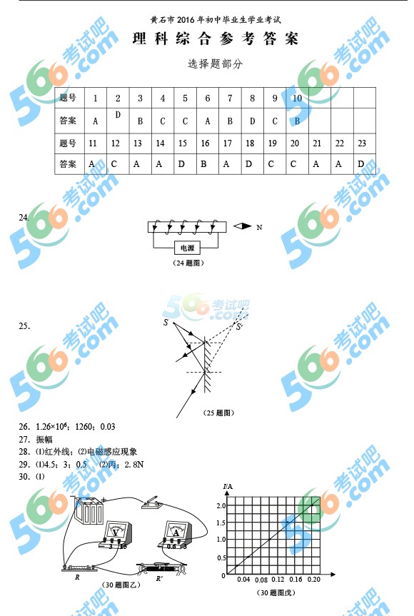 考試吧:2016年黃石中考理科綜合試題及答案