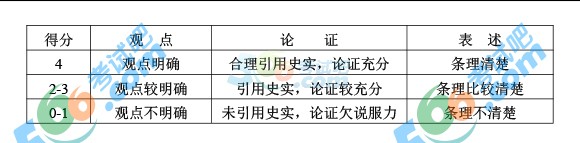 考試吧:2016年孝感中考?xì)v史試題及答案