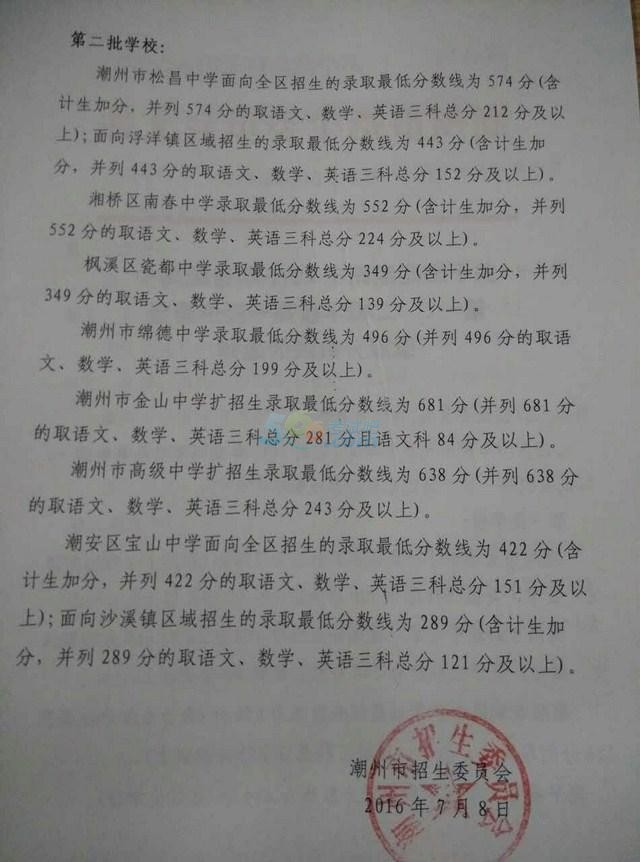 2016年潮州中考錄取分?jǐn)?shù)線已公布