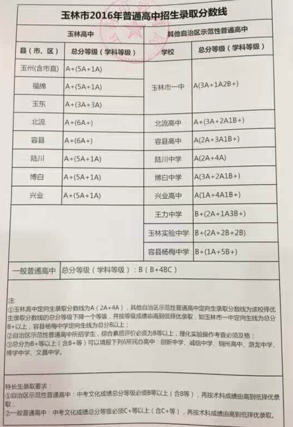 2016年玉林中考錄取分數(shù)線已公布