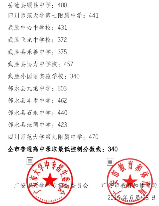 2019年四川廣安市中考分?jǐn)?shù)線已公布