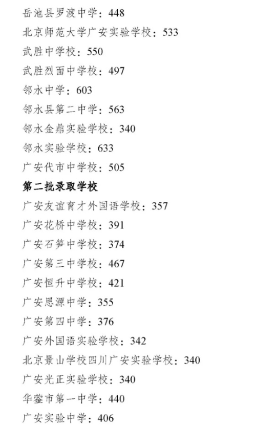 2019年四川廣安市中考分?jǐn)?shù)線已公布