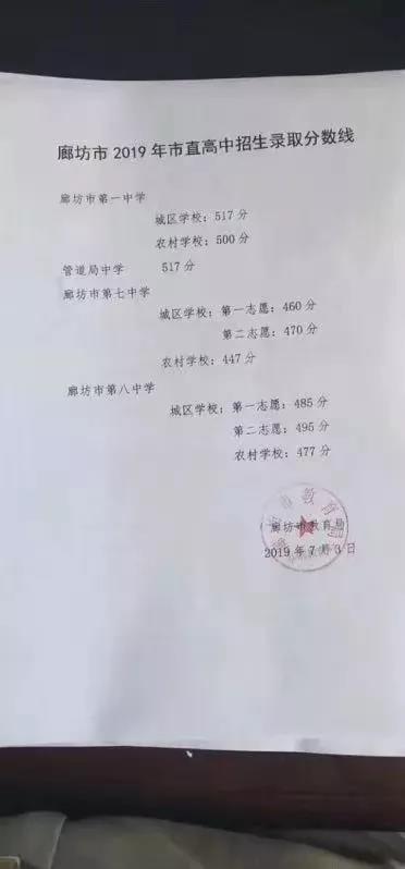 2019ӱȷп֔(sh)ѹ