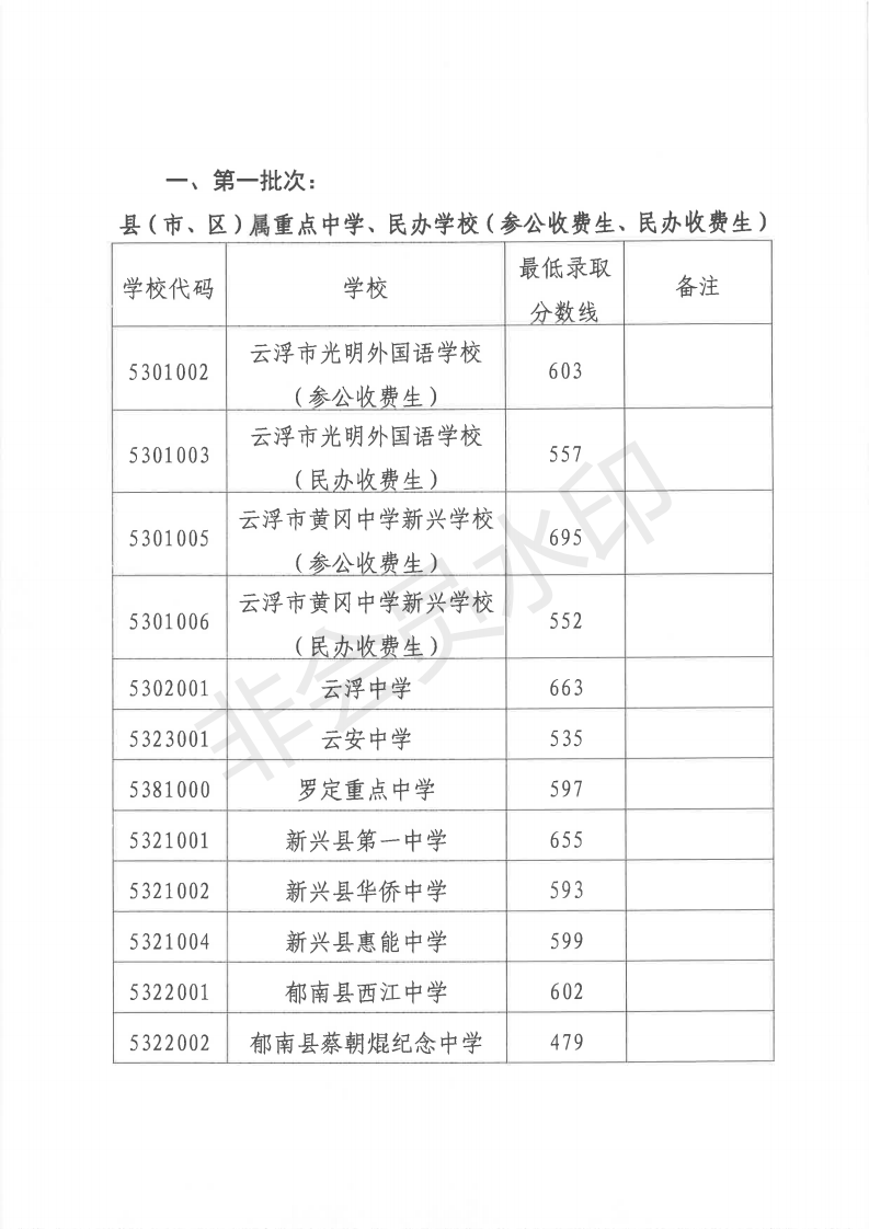 2019年廣東云浮中考錄取分?jǐn)?shù)線已公布