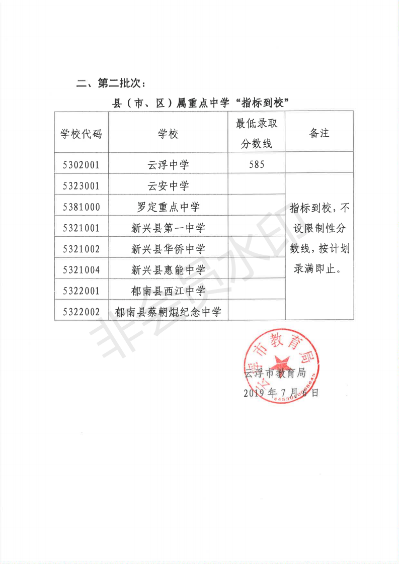 2019年廣東云浮中考錄取分?jǐn)?shù)線已公布