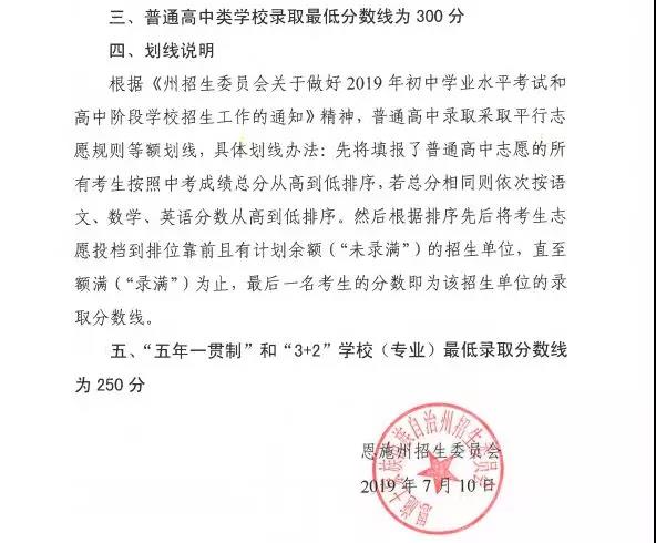 2019年湖北恩施中考錄取分數(shù)線已公布