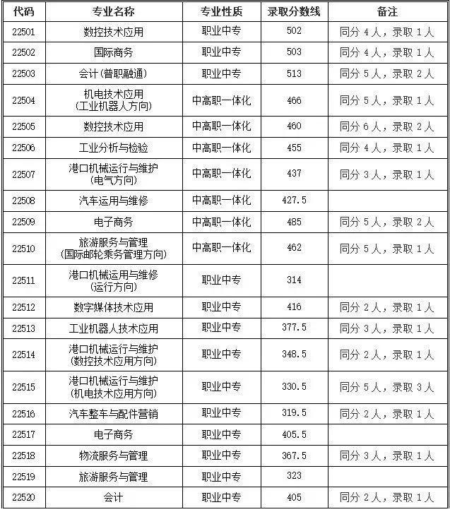 2020ꌎпȡ֔(sh)ѹ