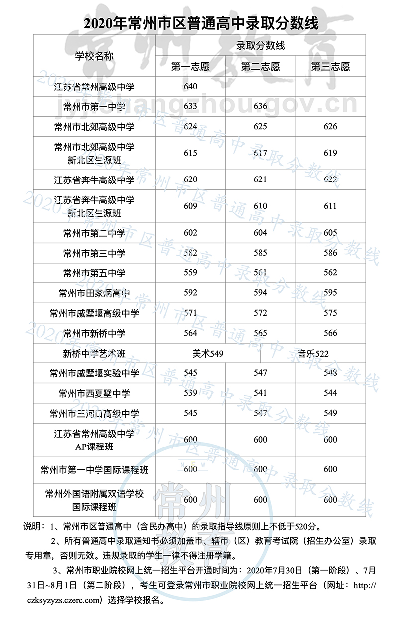 2020곣пȡ֔ѹ