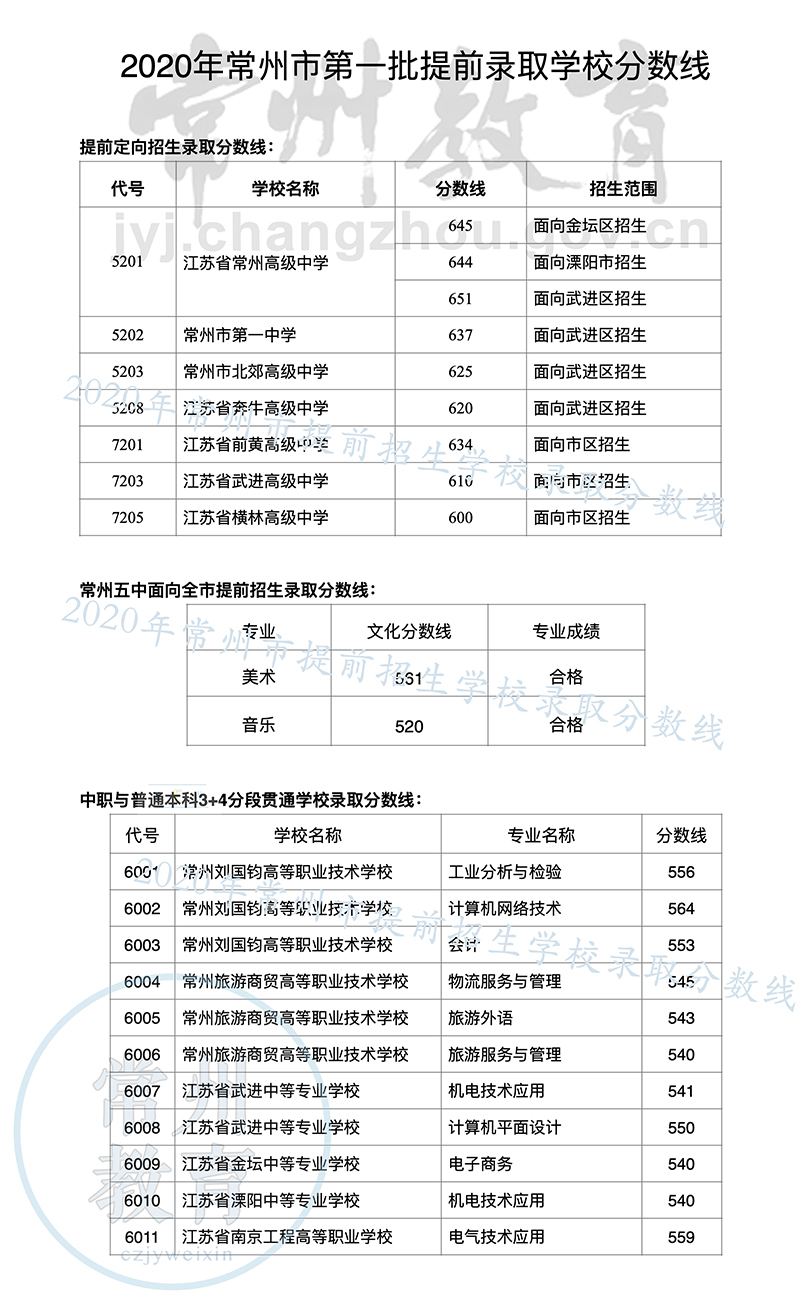 2020곣пȡ֔ѹ