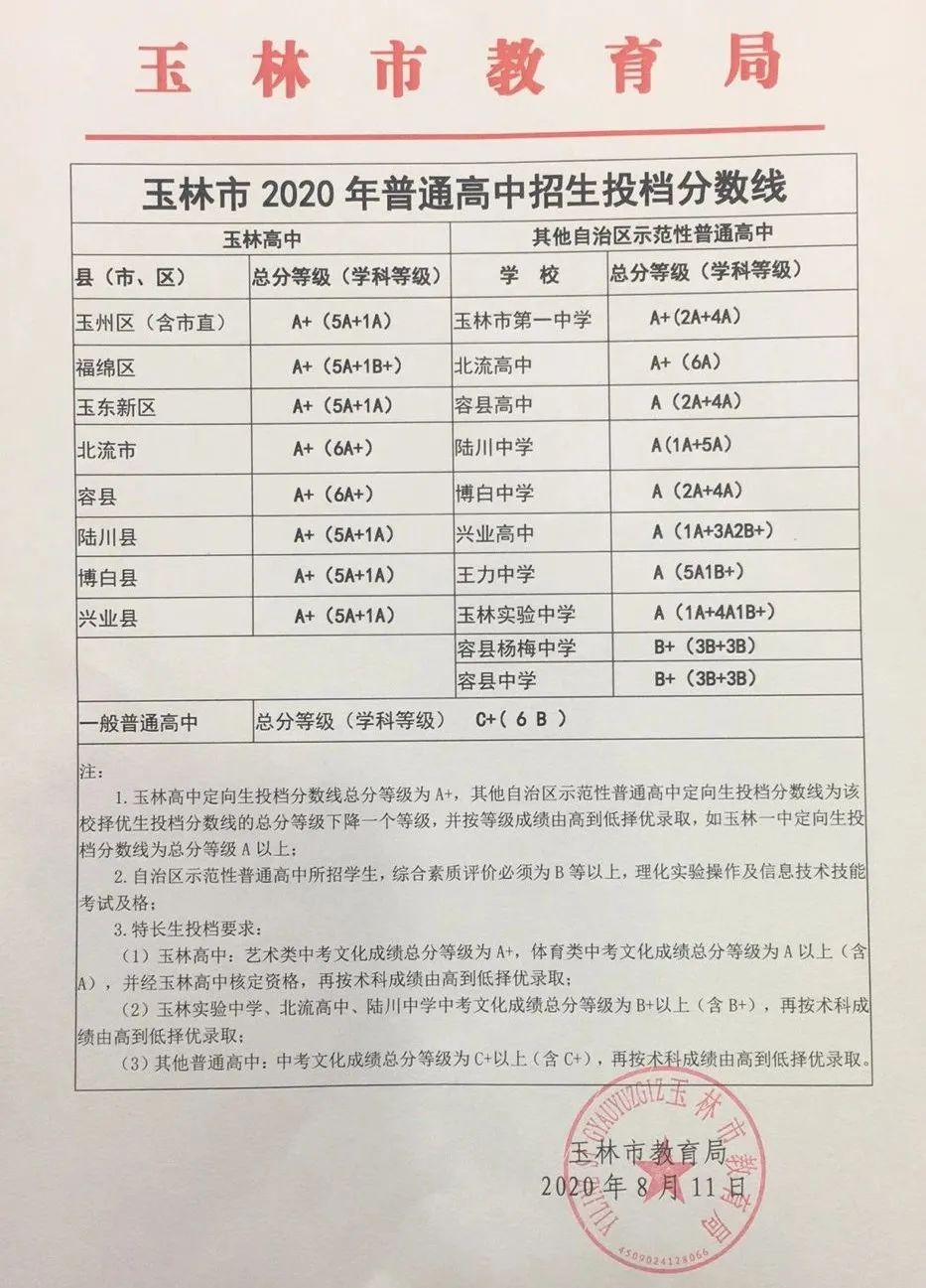 2020年玉林中考錄取分?jǐn)?shù)線已公布