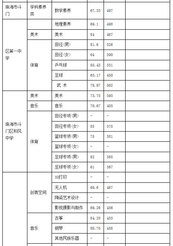 麣2020пȡ?jn)?sh)ѹ